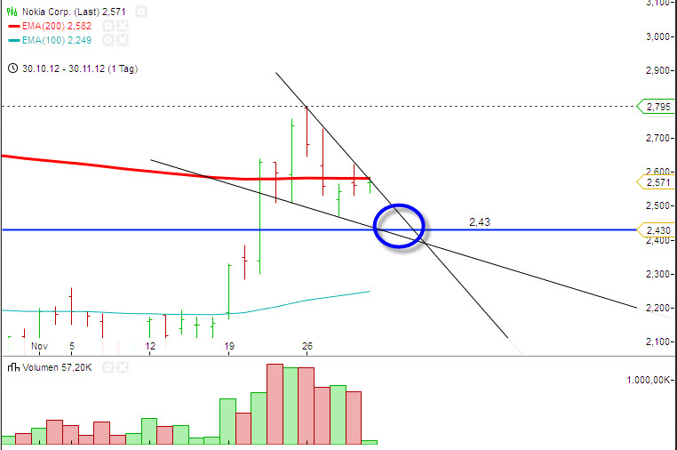 Nokia, das Comeback 2012 ...................... 557898
