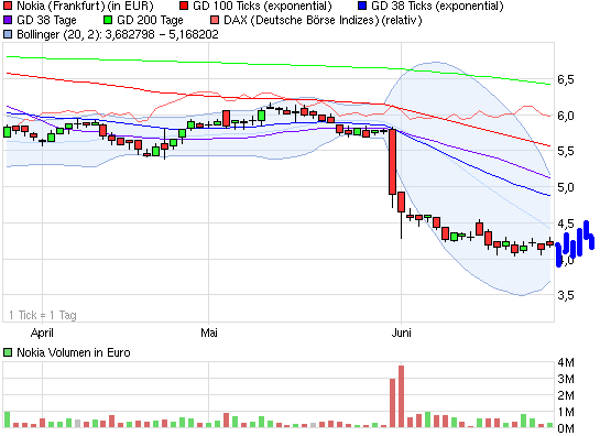 Nokia, das Comeback 2011 ...................... 415282