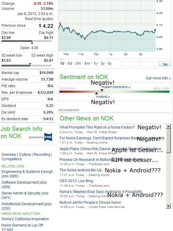 Nokia, das Comeback 2012 ...................... 567653