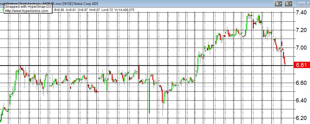 Nokia, das Comeback 2012 ...................... 658479