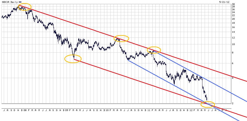 Nokia, das Comeback 2012 ...................... 509867