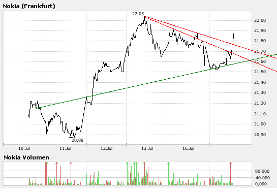 Inside: Nokia 109461
