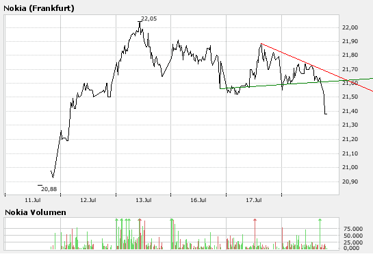 Inside: Nokia 109661