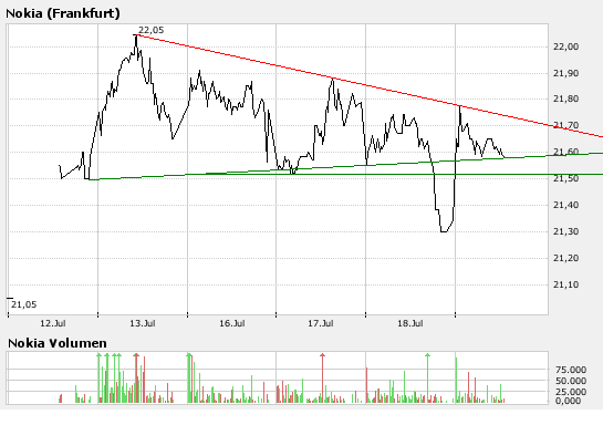 Inside: Nokia 109843