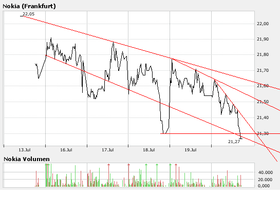 Inside: Nokia 110114