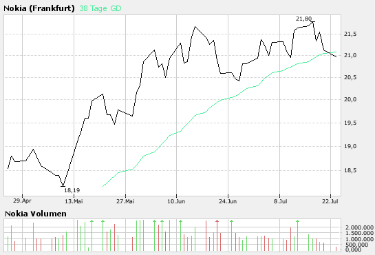 Inside: Nokia 110390