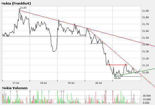 Inside: Nokia 110568
