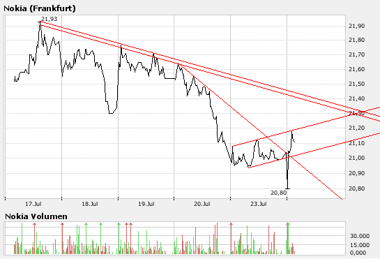 Inside: Nokia 110607