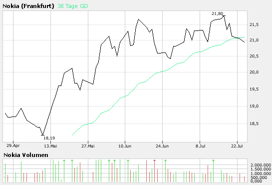 Inside: Nokia 110640