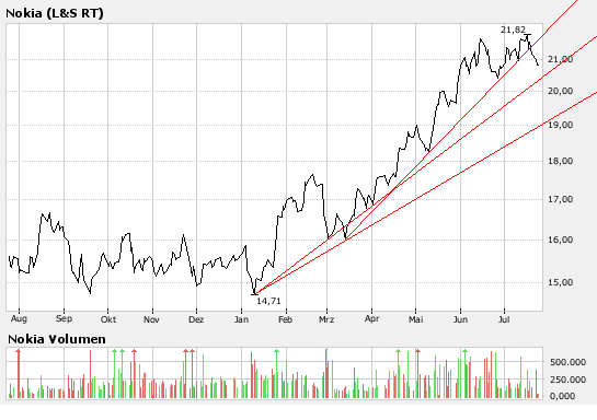 Inside: Nokia 110768