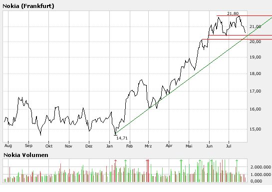 Inside: Nokia 110814