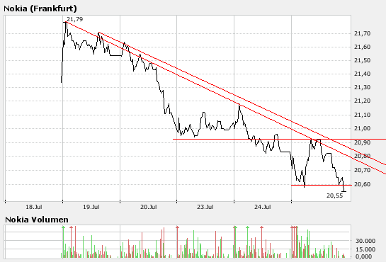 Inside: Nokia 110903