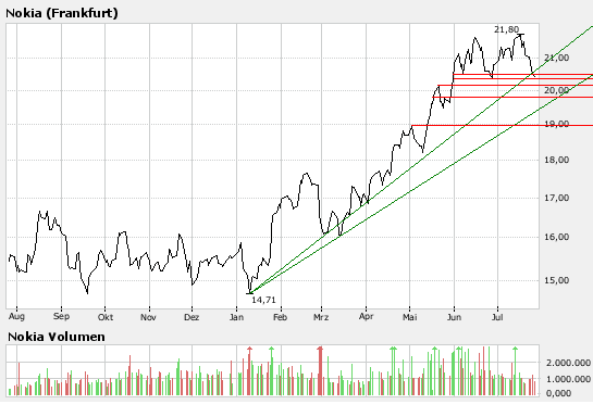 Inside: Nokia 111035