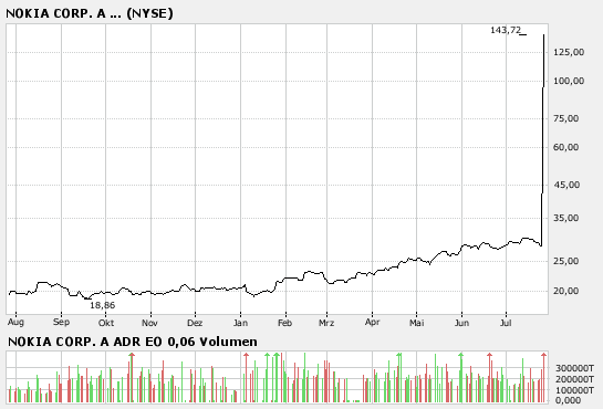 Inside: Nokia 111105