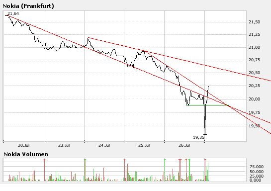 Inside: Nokia 111192