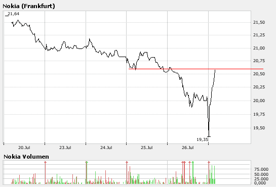 Inside: Nokia 111199
