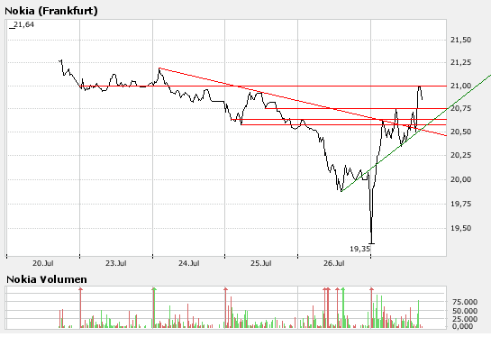 Inside: Nokia 111240