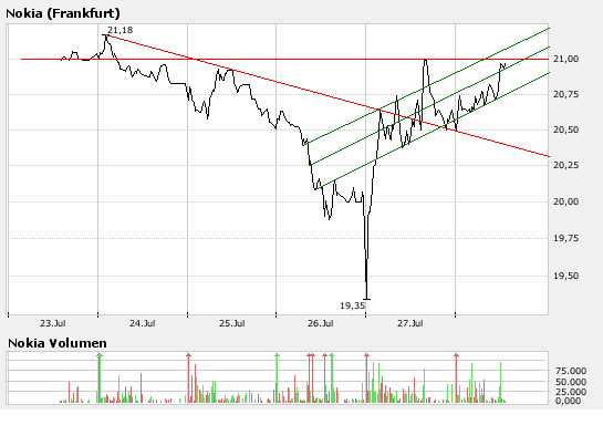 Inside: Nokia 111702