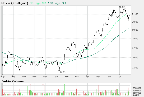Inside: Nokia 111708
