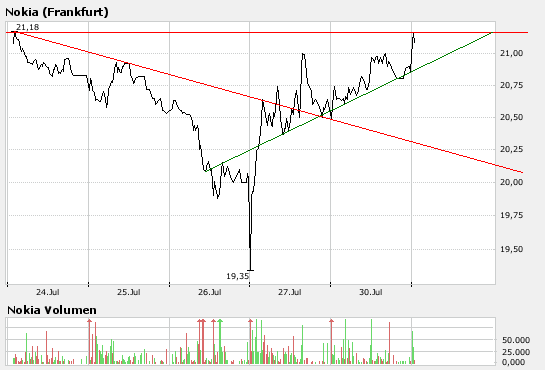 Inside: Nokia 111846