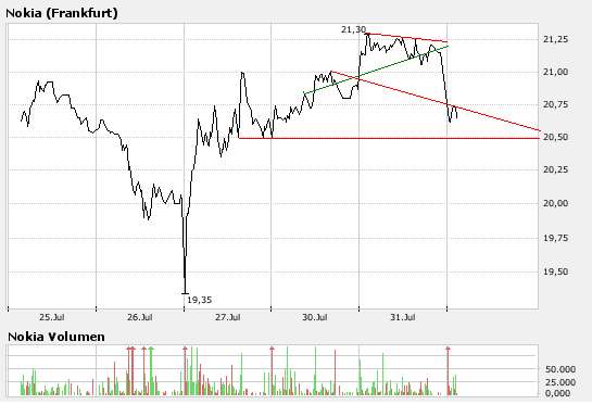 Inside: Nokia 112082