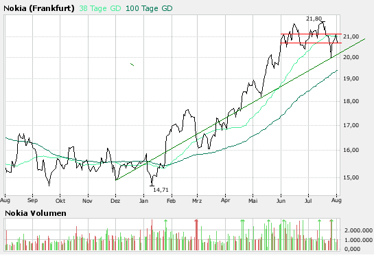 Inside: Nokia 112177
