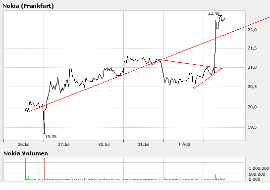 Inside: Nokia 112353
