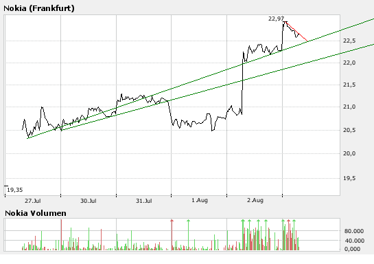 Inside: Nokia 112568