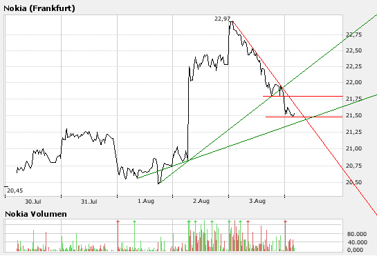 Inside: Nokia 112982