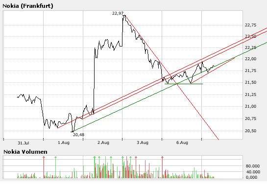Inside: Nokia 113192