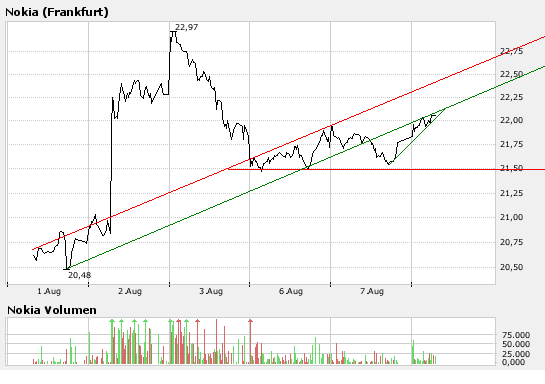 Inside: Nokia 113408