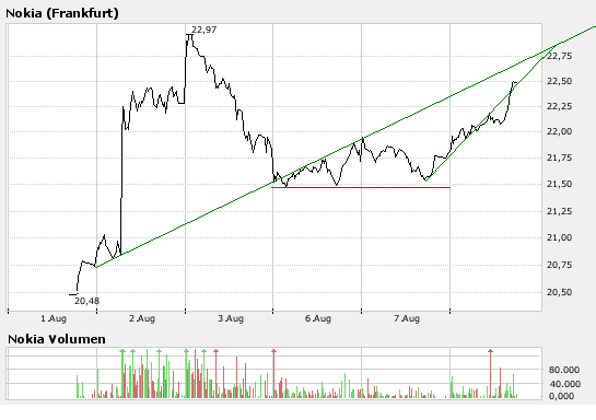 Inside: Nokia 113474