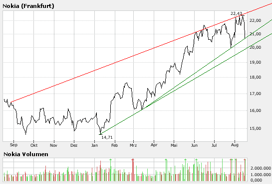Inside: Nokia 114995