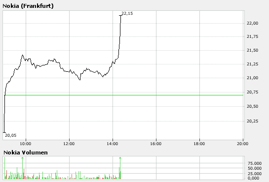 Inside: Nokia 115119