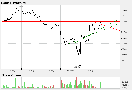 Inside: Nokia 115529
