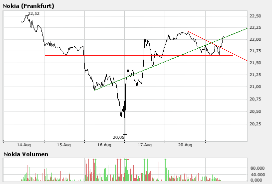 Inside: Nokia 115836