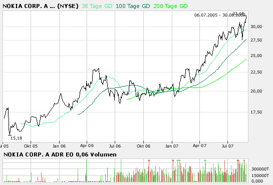 Inside: Nokia 117360