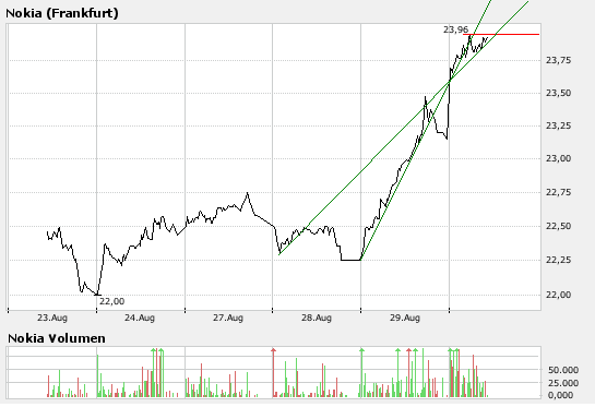 Inside: Nokia 117483