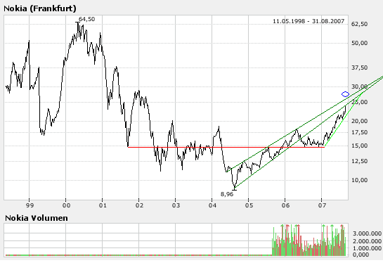 Inside: Nokia 117533