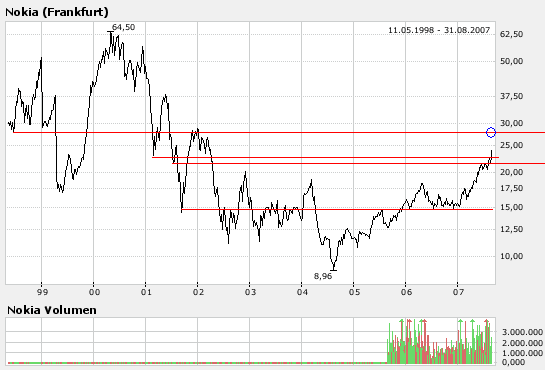Inside: Nokia 117536