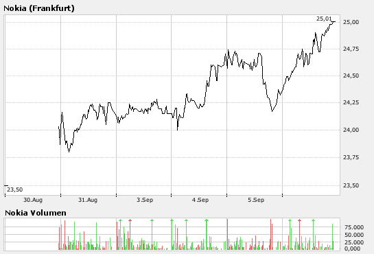 Inside: Nokia 118906