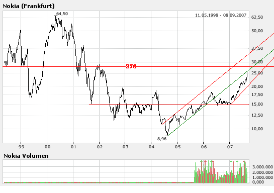 Inside: Nokia 118976