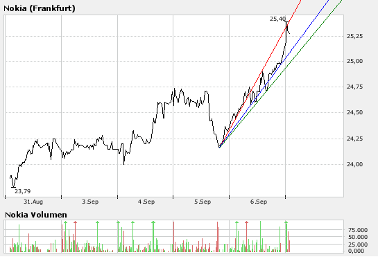 Inside: Nokia 118979