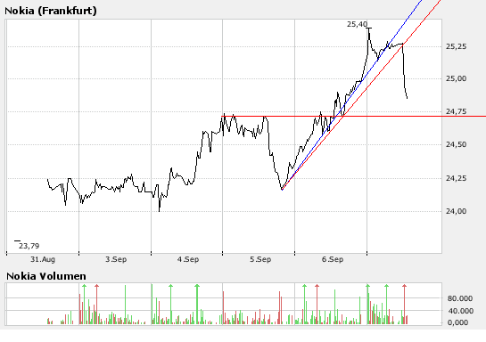 Inside: Nokia 119055