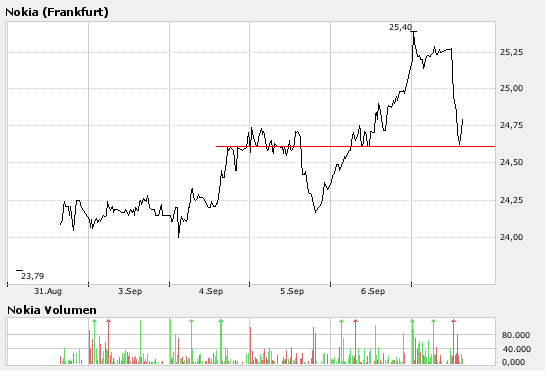 Inside: Nokia 119063