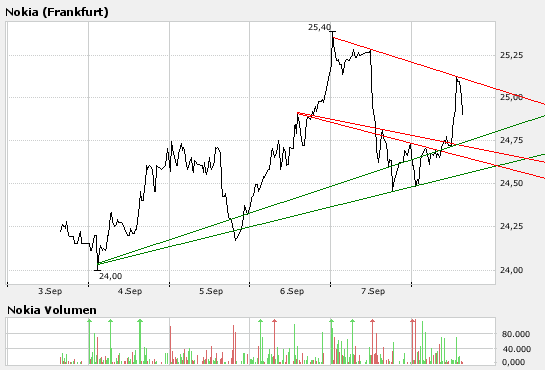 Inside: Nokia 119380