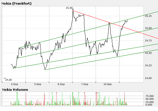 Inside: Nokia 119575