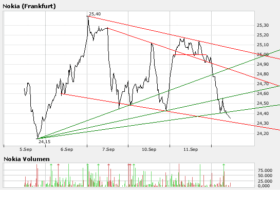 Inside: Nokia 119790