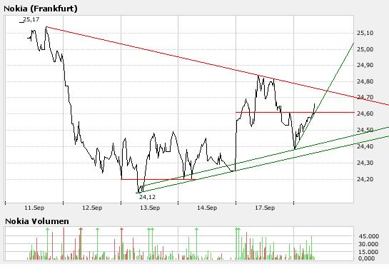 Inside: Nokia 120677