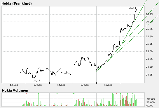 Inside: Nokia 120909